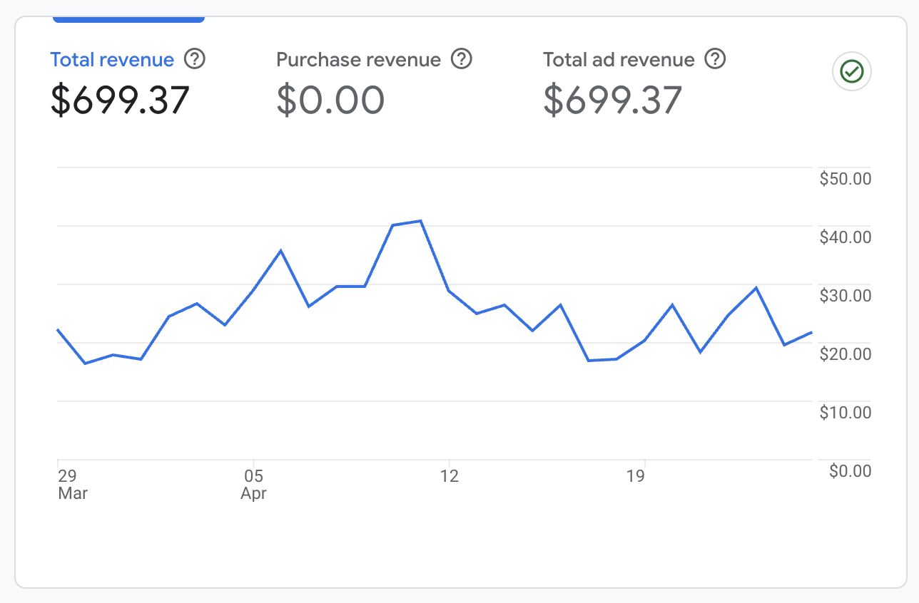 Earning Proof